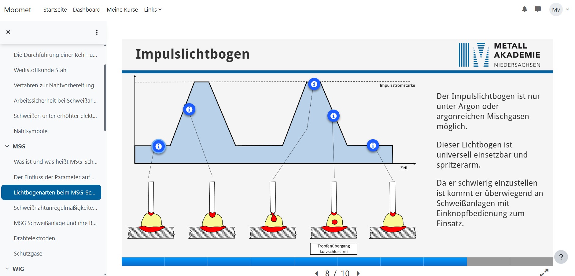 Lernumgebung Moomet: interaktive Grafik zu Lichtbogenarten beim MSG-Schweißen